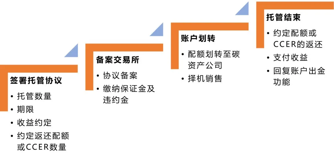 1644375218246822.png 企业微信截图_9d8dca16-96fc-443e-b562-b2a3a641dfe4.png