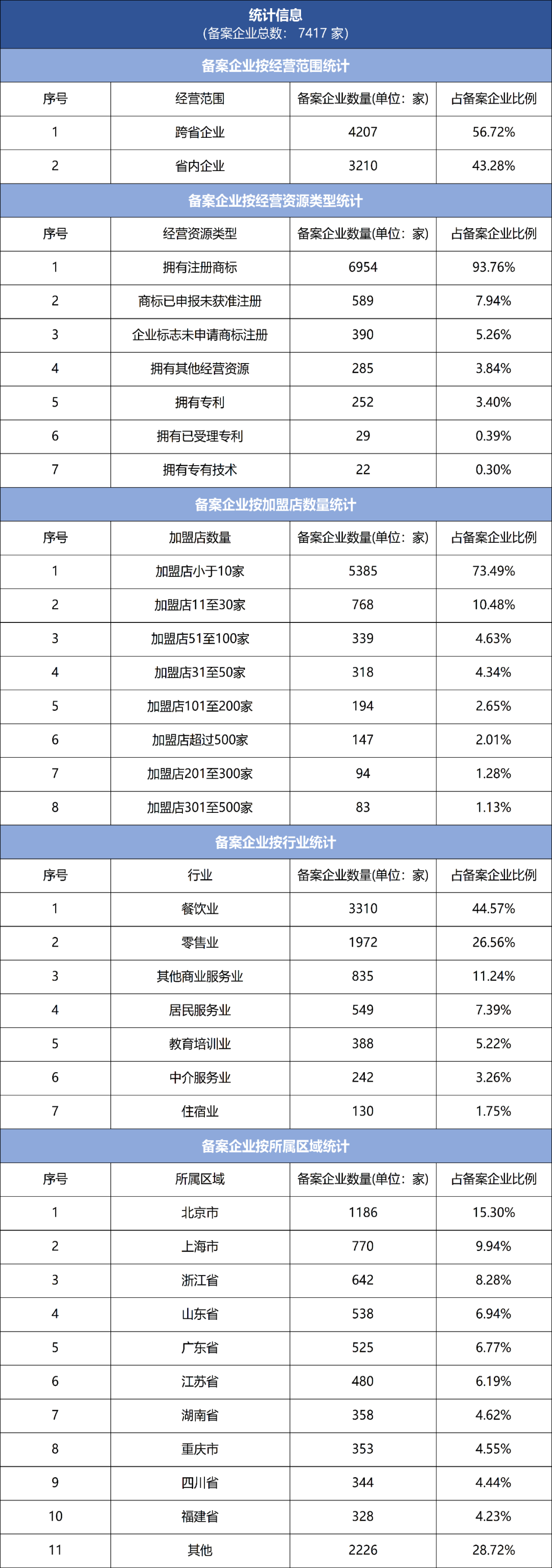 1645582762678023.png 企业微信截图_2c57b8d0-a746-4601-be00-390593db07ba.png